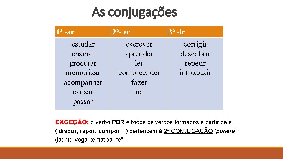 As conjugações 1ª -ar estudar ensinar procurar memorizar acompanhar cansar passar 2ª- er escrever