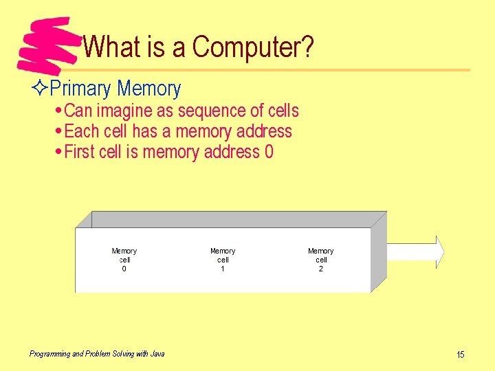 What is a Computer? ²Primary Memory Can imagine as sequence of cells Each cell