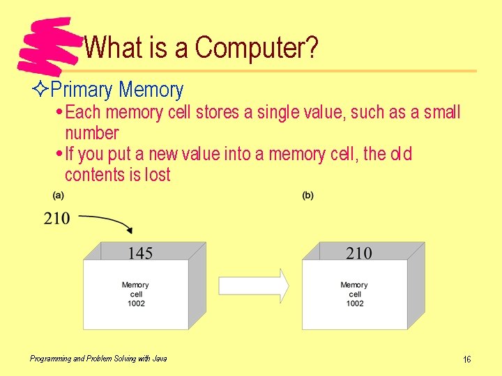 What is a Computer? ²Primary Memory Each memory cell stores a single value, such
