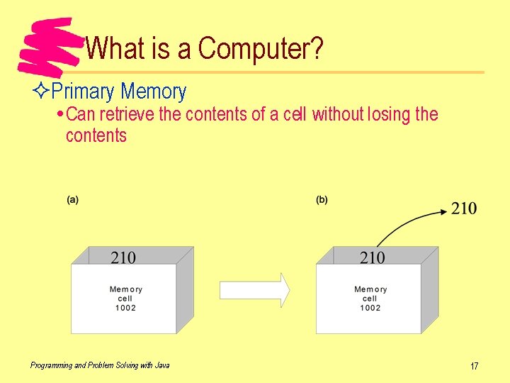 What is a Computer? ²Primary Memory Can retrieve the contents of a cell without