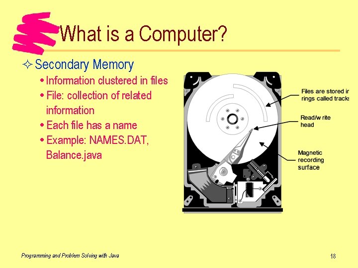 What is a Computer? ² Secondary Memory Information clustered in files File: collection of