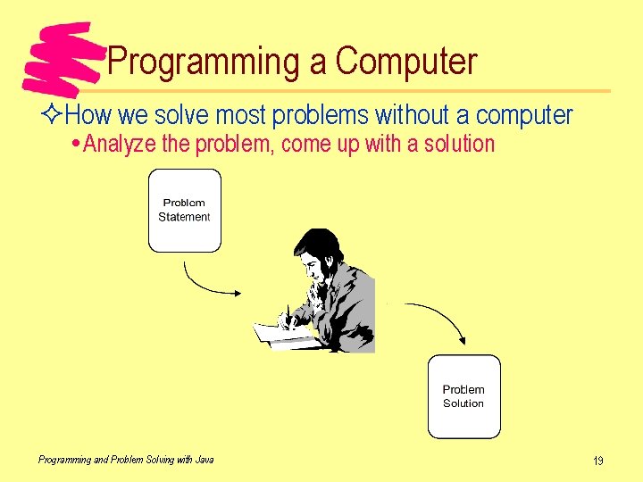 Programming a Computer ²How we solve most problems without a computer Analyze the problem,