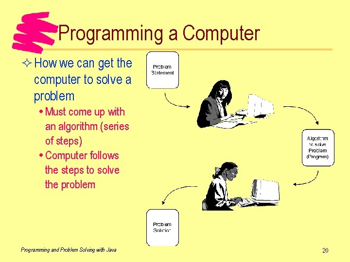 Programming a Computer ² How we can get the computer to solve a problem