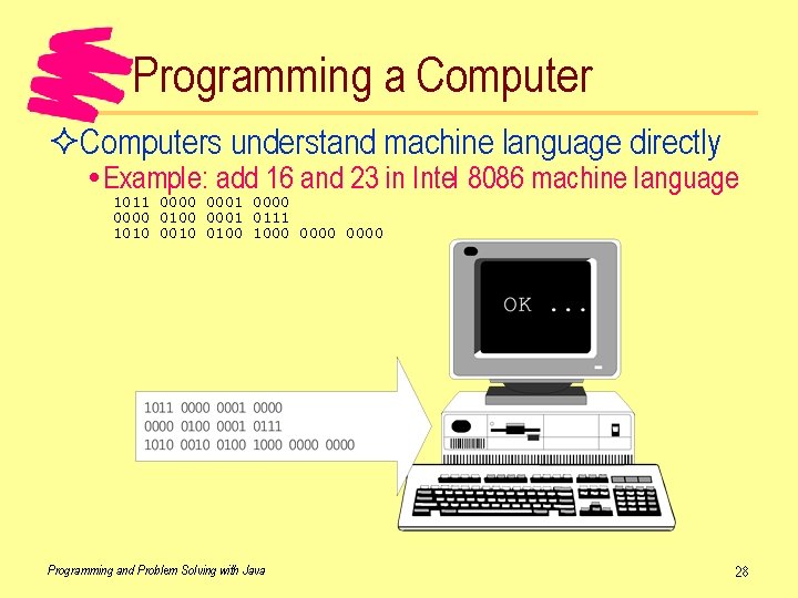 Programming a Computer ²Computers understand machine language directly Example: add 16 and 23 in