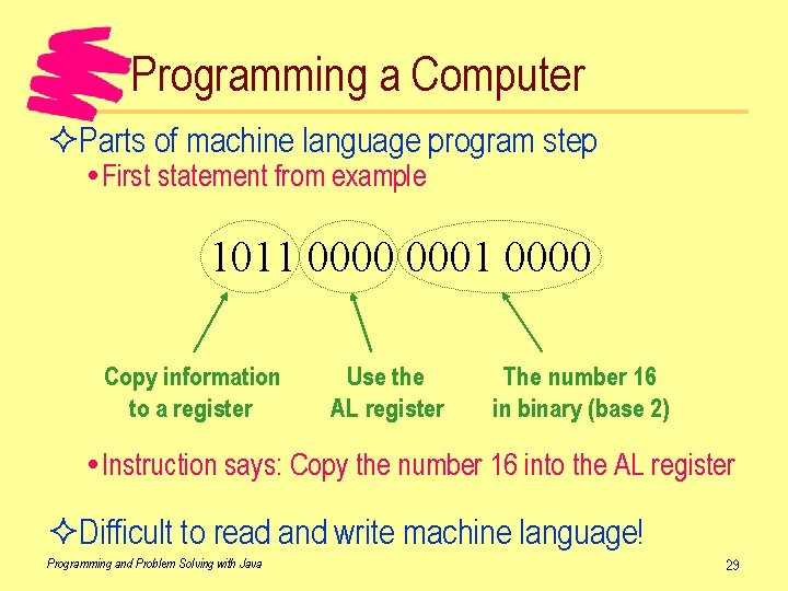 Programming a Computer ²Parts of machine language program step First statement from example 1011