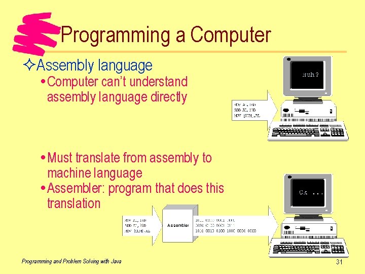 Programming a Computer ²Assembly language Computer can’t understand assembly language directly Must translate from