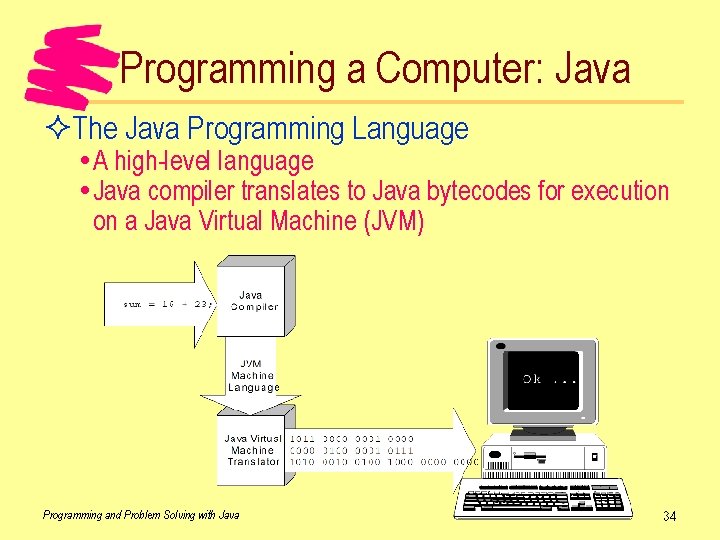 Programming a Computer: Java ²The Java Programming Language A high-level language Java compiler translates