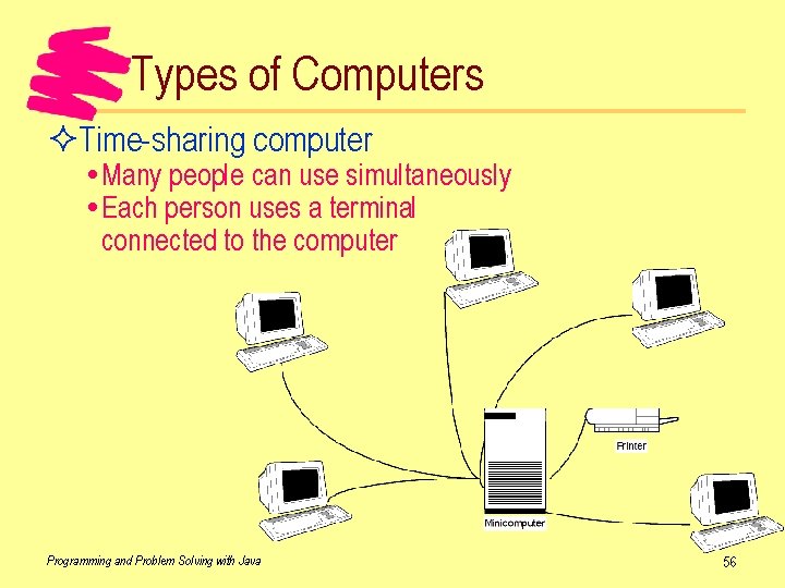 Types of Computers ²Time-sharing computer Many people can use simultaneously Each person uses a