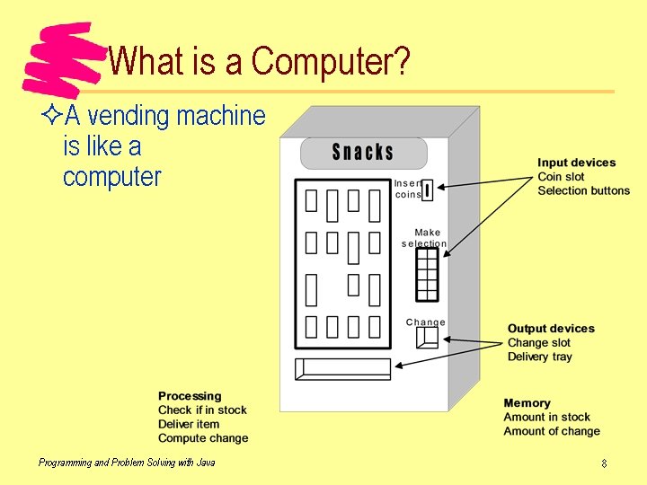 What is a Computer? ²A vending machine is like a computer Programming and Problem