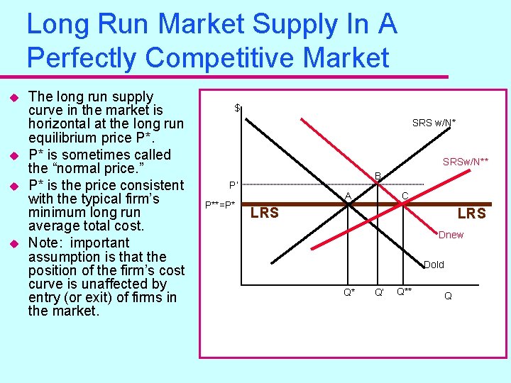 Long Run Market Supply In A Perfectly Competitive Market u u The long run