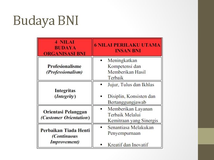 Budaya BNI 