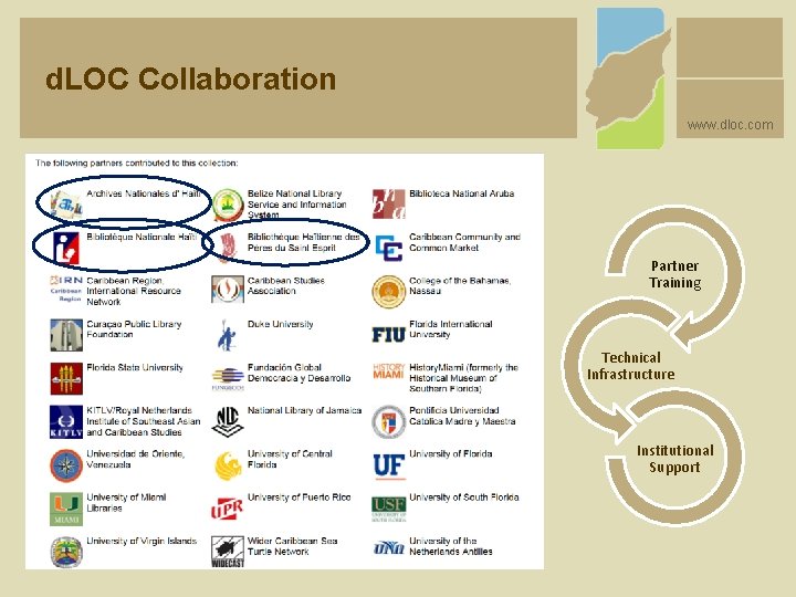 d. LOC Collaboration www. dloc. com Partner Training Technical Infrastructure Institutional Support 
