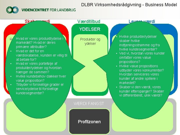 DLBR Virksomhedsrådgivning - Business Model Skabe værdi Værditilbud INFRASTRUKTUR YDELSER • Hvad er og