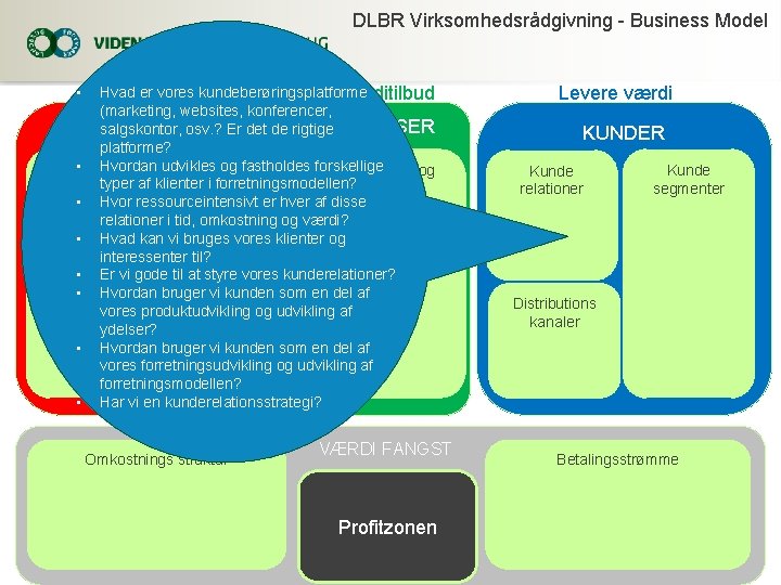 DLBR Virksomhedsrådgivning - Business Model Hvad er vores kundeberøringsplatforme Skabe værdi Værditilbud (marketing, websites,