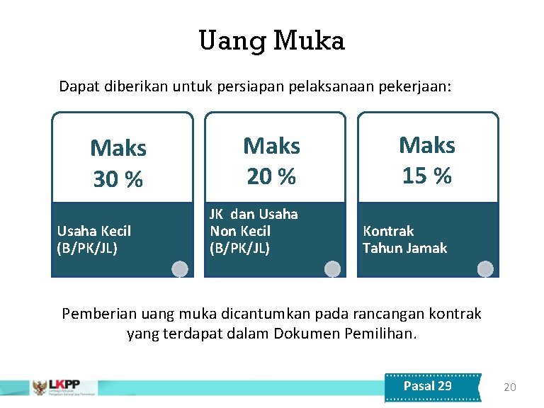 Uang Muka Dapat diberikan untuk persiapan pelaksanaan pekerjaan: Maks 30 % Usaha Kecil (B/PK/JL)