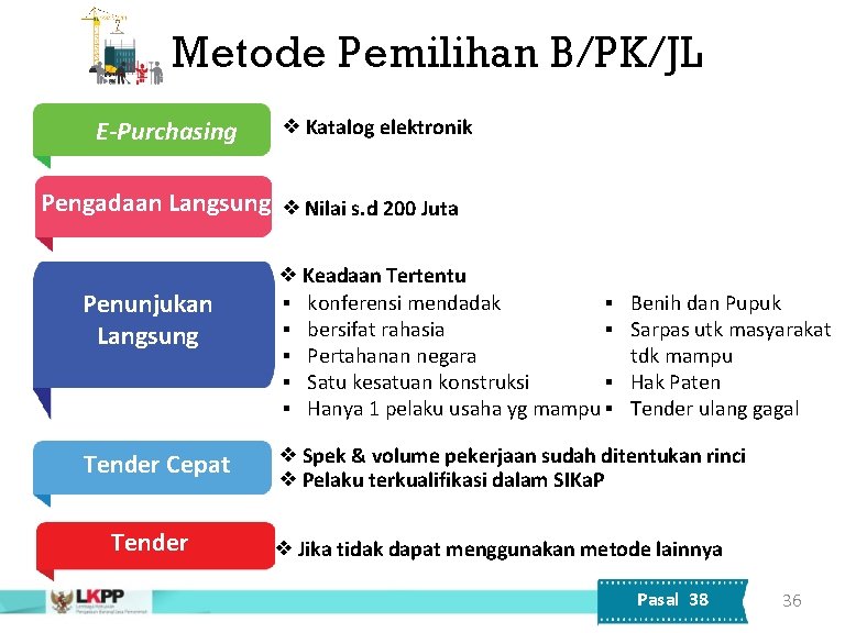 Metode Pemilihan B/PK/JL E-Purchasing ❖ Katalog elektronik Pengadaan Langsung ❖ Nilai s. d 200
