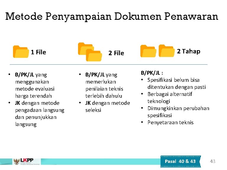 Metode Penyampaian Dokumen Penawaran 1 File 2 Tahap Kriteria Penggunaan • B/PK/JL yang memerlukan