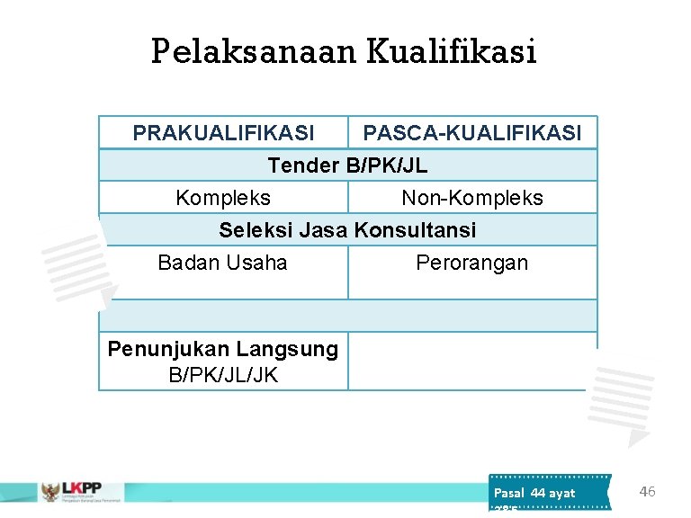 Pelaksanaan Kualifikasi PRAKUALIFIKASI PASCA-KUALIFIKASI Tender B/PK/JL Kompleks Non-Kompleks Seleksi Jasa Konsultansi Badan Usaha Perorangan