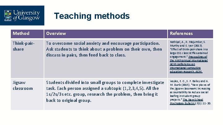 Teaching methods Method Overview References Think-pairshare To overcome social anxiety and encourage participation. Ask