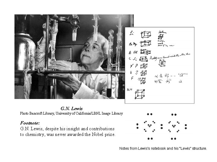 G. N. Lewis Photo Bancroft Library, University of California/LBNL Image Library Footnote: G. N.
