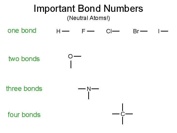 Important Bond Numbers (Neutral Atoms!) one bond two bonds three bonds four bonds H