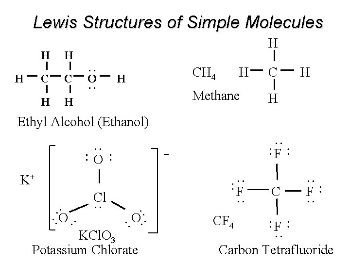 Lewis Structures of Simple Molecules C C H H . . O. . CH