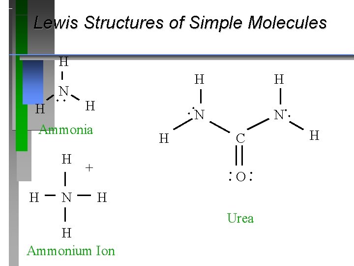 Lewis Structures of Simple Molecules H. N. H N N N H + .