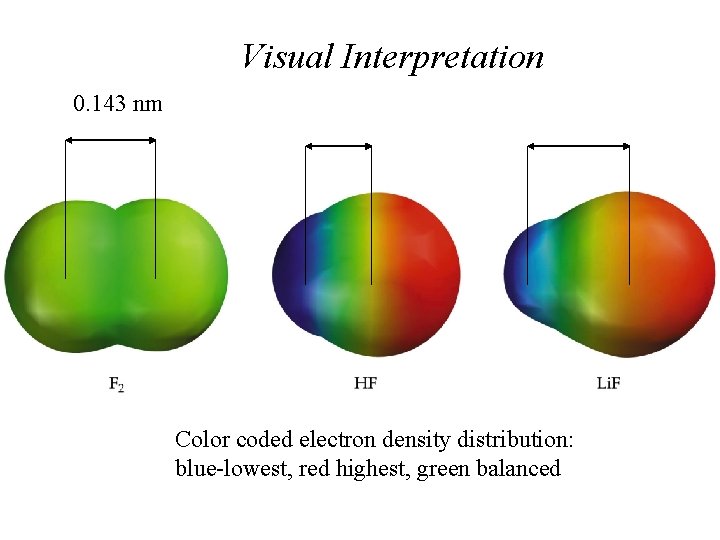 Visual Interpretation 0. 143 nm Color coded electron density distribution: blue-lowest, red highest, green