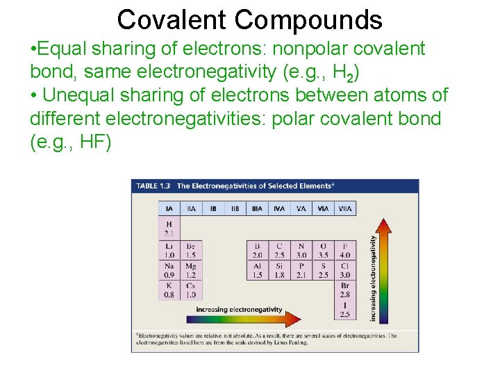 Covalent Compounds • Equal sharing of electrons: nonpolar covalent bond, same electronegativity (e. g.