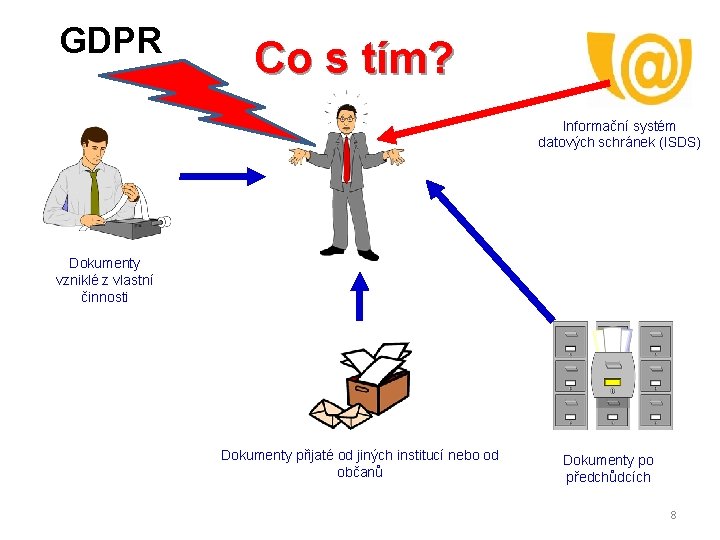 GDPR Co s tím? Informační systém datových schránek (ISDS) Dokumenty vzniklé z vlastní činnosti