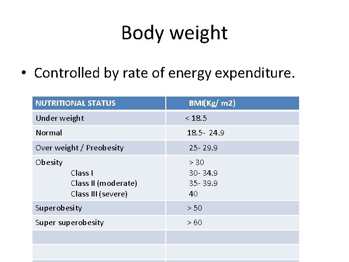 Body weight • Controlled by rate of energy expenditure. NUTRITIONAL STATUS BMI(Kg/ m 2)