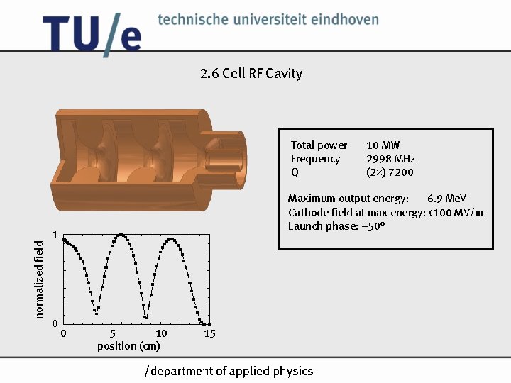 2. 6 Cell RF Cavity Total power Frequency Q Maximum output energy: 6. 9