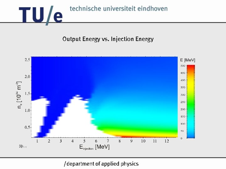Output Energy vs. Injection Energy /n 