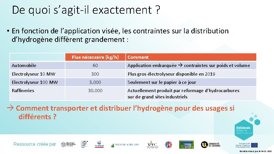 De quoi s’agit-il exactement ? • En fonction de l’application visée, les contraintes sur