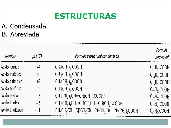 ESTRUCTURAS A. Condensada B. Abreviada 