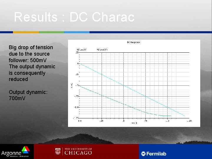 Results : DC Charac Big drop of tension due to the source follower: 500