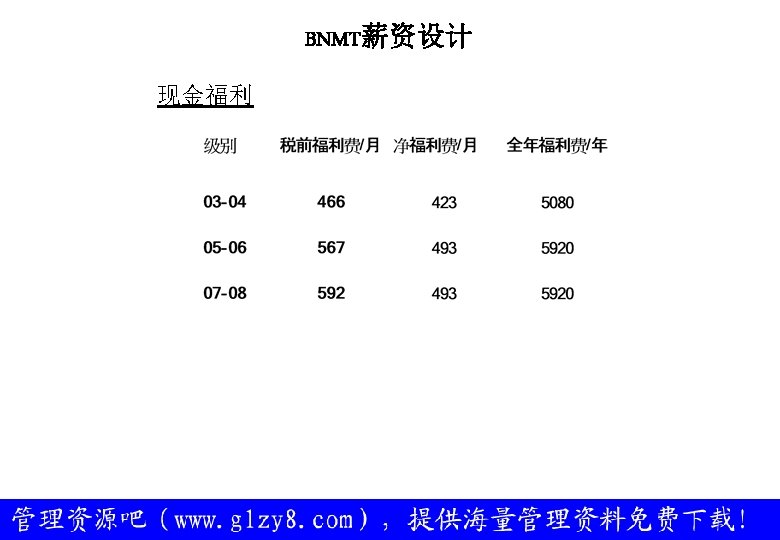 BNMT薪资设计 现金福利 9 © NOKIA 1999 BNMT HR. PPT/ 2003. 19 / 