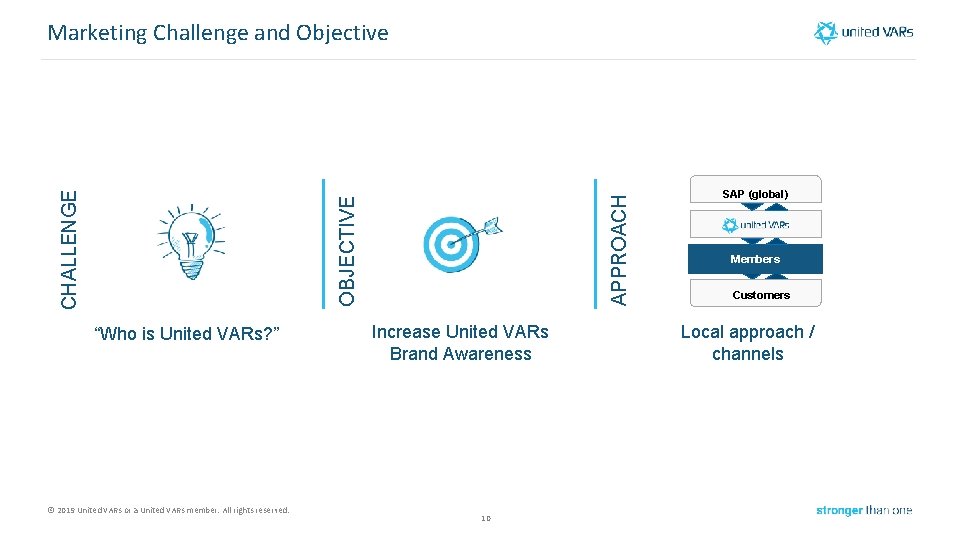 APPROACH OBJECTIVE CHALLENGE Marketing Challenge and Objective “Who is United VARs? ” © 2019