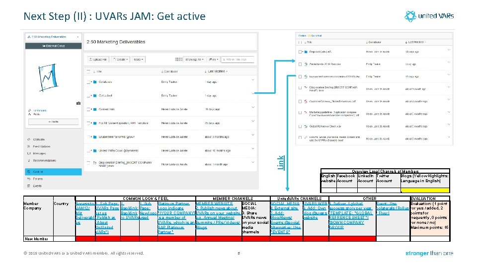 Link Next Step (II) : UVARs JAM: Get active Overview Local Channels of Members