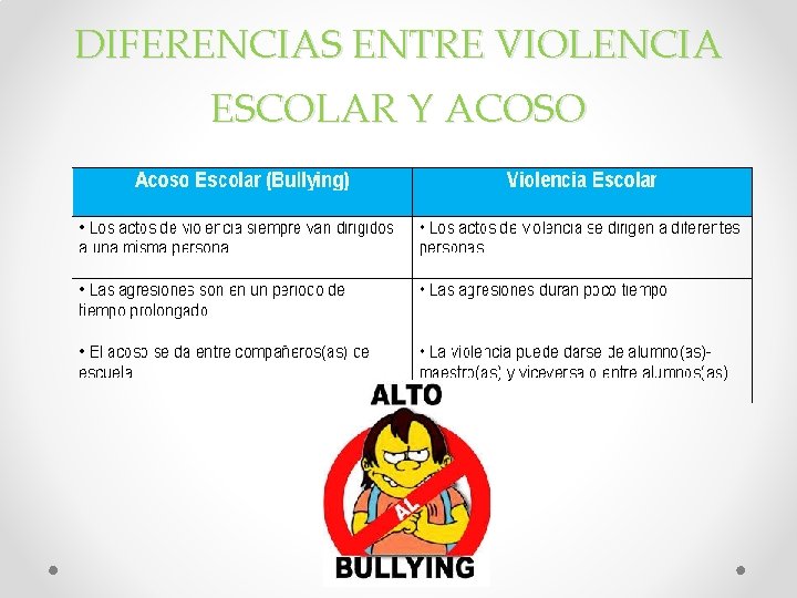 DIFERENCIAS ENTRE VIOLENCIA ESCOLAR Y ACOSO 