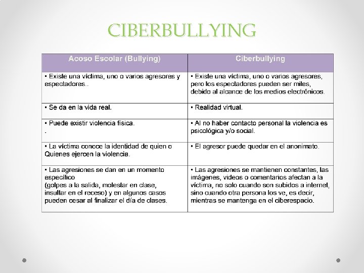 CIBERBULLYING 