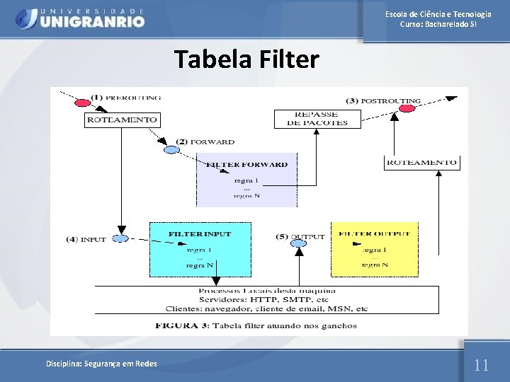 Escola de Ciência e Tecnologia Curso: Bacharelado SI Tabela Filter Disciplina: Segurança em Redes