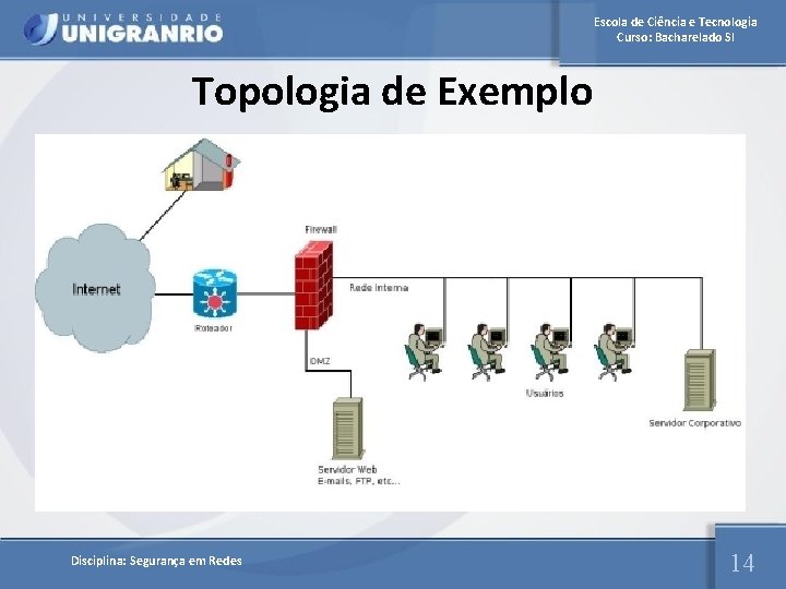 Escola de Ciência e Tecnologia Curso: Bacharelado SI Topologia de Exemplo Disciplina: Segurança em