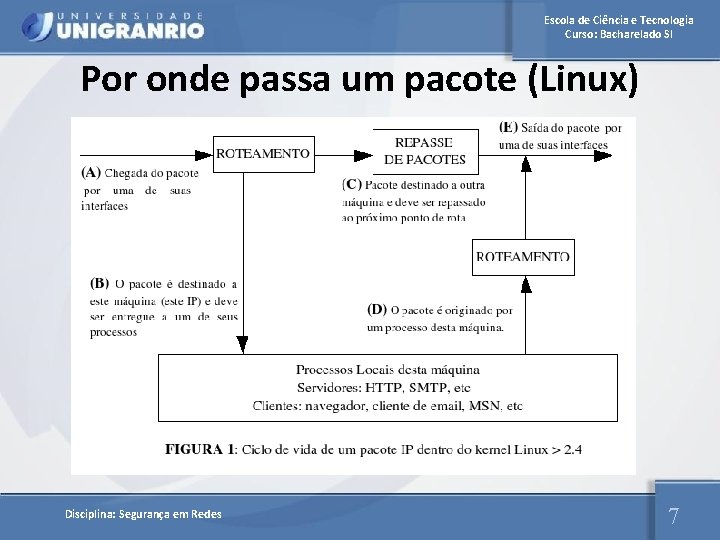 Escola de Ciência e Tecnologia Curso: Bacharelado SI Por onde passa um pacote (Linux)