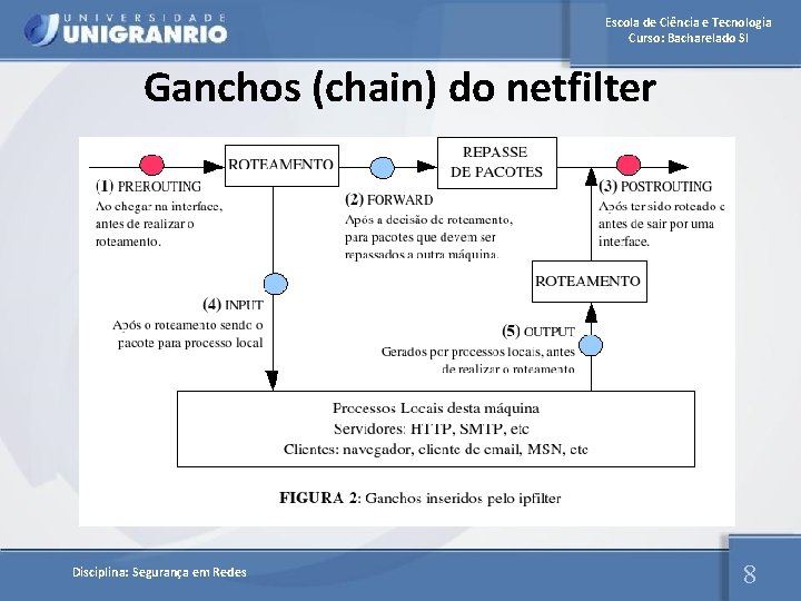 Escola de Ciência e Tecnologia Curso: Bacharelado SI Ganchos (chain) do netfilter Disciplina: Segurança