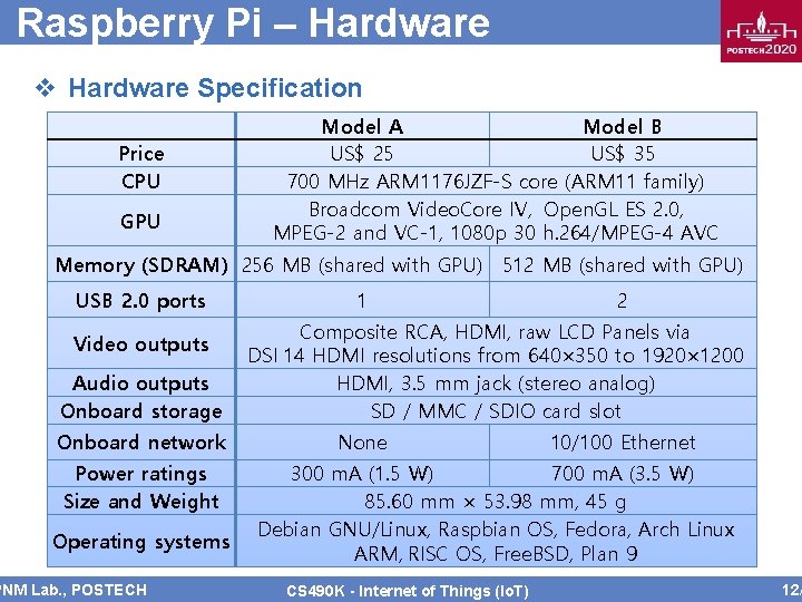 Raspberry Pi – Hardware v Hardware Specification Price CPU GPU Model A Model B Raspberry Pi – Hardware v Hardware Specification Price CPU GPU Model A Model B
