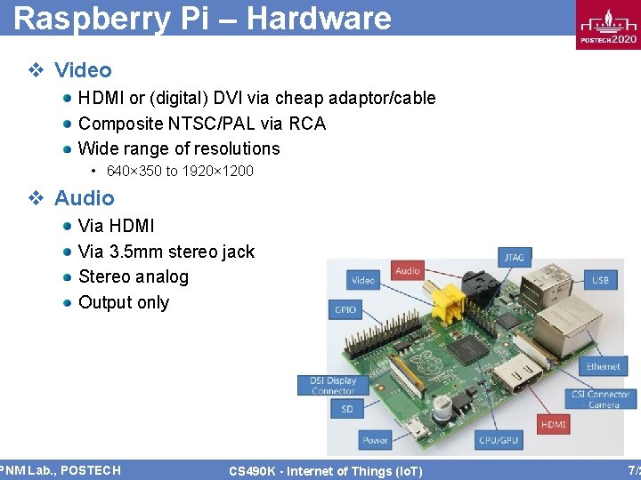 Raspberry Pi – Hardware v Video HDMI or (digital) DVI via cheap adaptor/cable Composite Raspberry Pi – Hardware v Video HDMI or (digital) DVI via cheap adaptor/cable Composite