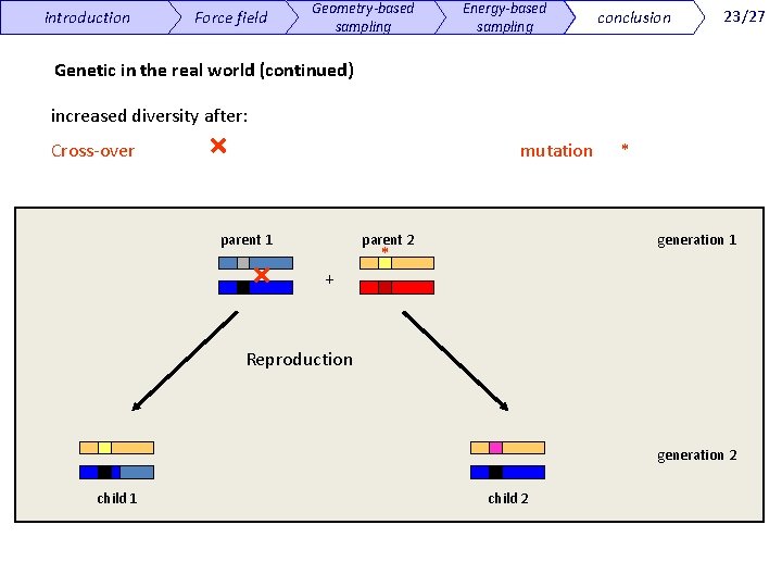 introduction Force field Geometry-based sampling Energy-based sampling conclusion 23/27 Genetic in the real world