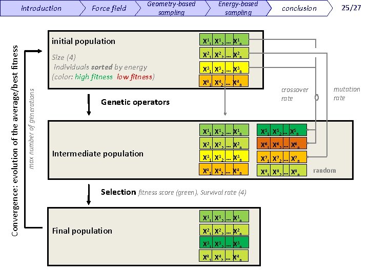 max number of generations Convergence: evolution of the average/best fitness introduction Force field Geometry-based