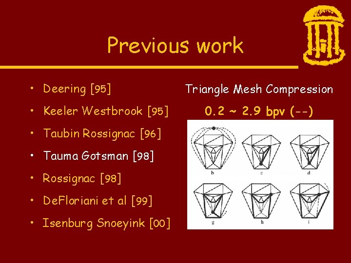 Previous work • Deering [95] • Keeler Westbrook [95] • Taubin Rossignac [96] •